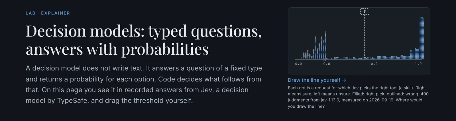 Top of the lab page Decision models in dark mode: title and introduction on the left, on the right a dot chart of 490 judgments by Jev between 0.0 and 1.0 with a dashed line and a question mark, below it the link Draw the line yourself.